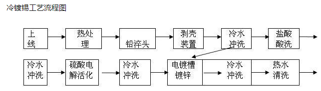 路灯杆冷镀锌