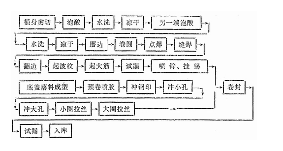 路灯杆热镀锌